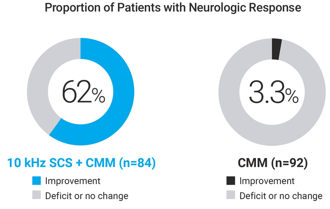 neurologic-response